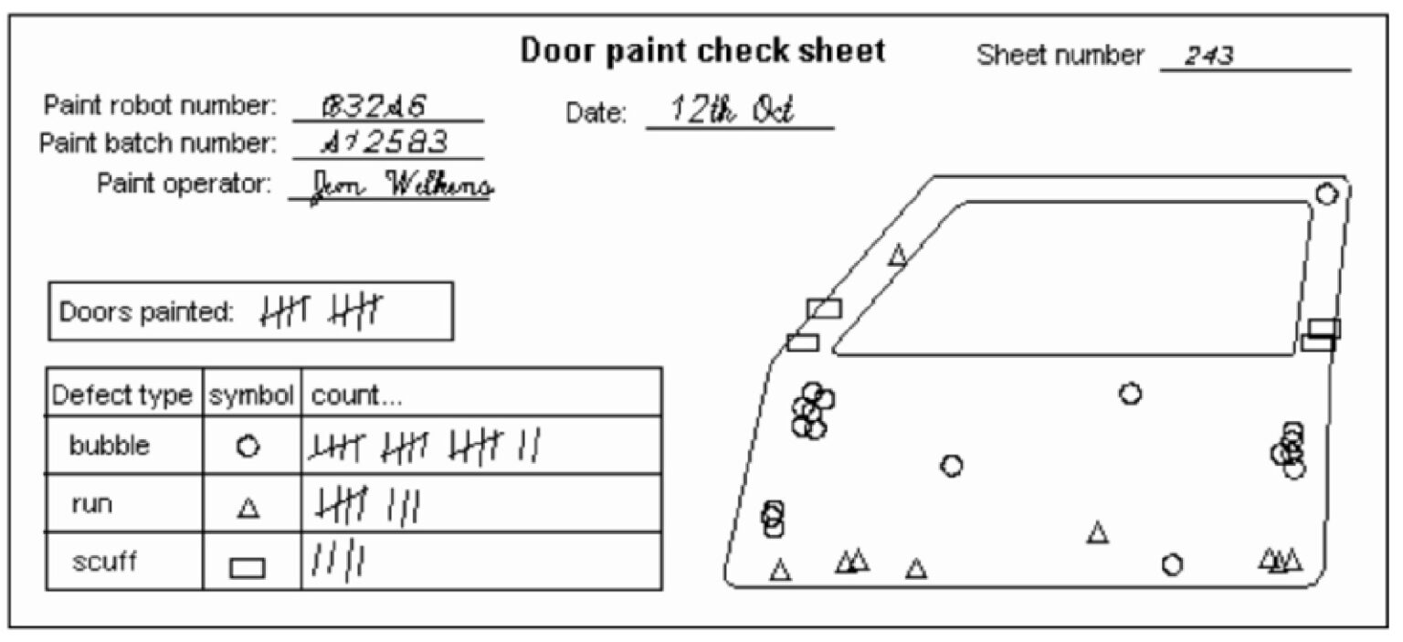 7 Quality Tools - The Check Sheet - QC Training Services, Inc